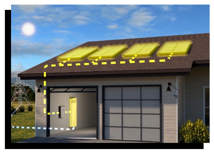 Generac PWRcell solar battery backup system for home energy storage